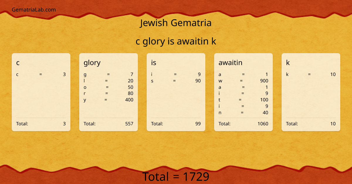 c glory is awaitin k in jewish Gematria